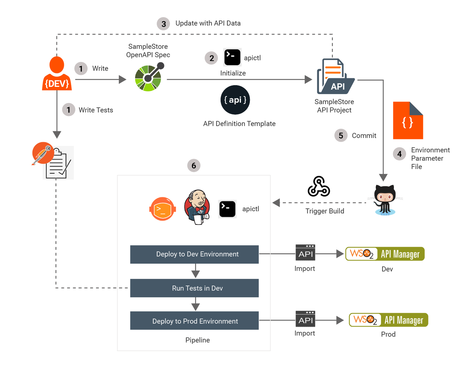 Jenkins Pipeline Optimization